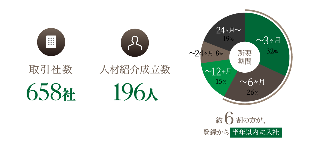 四国転職ネットの2018年度実績(PC)