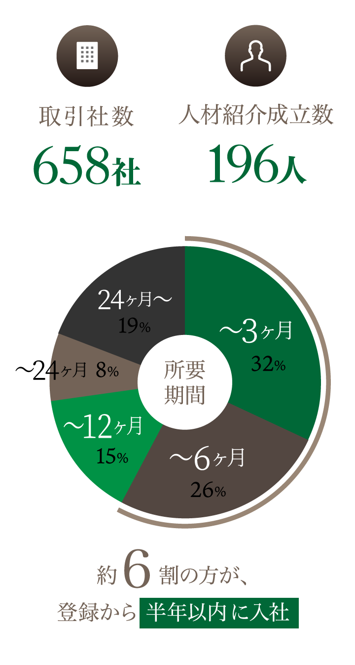四国転職ネットの2018年度実績(スマホ)