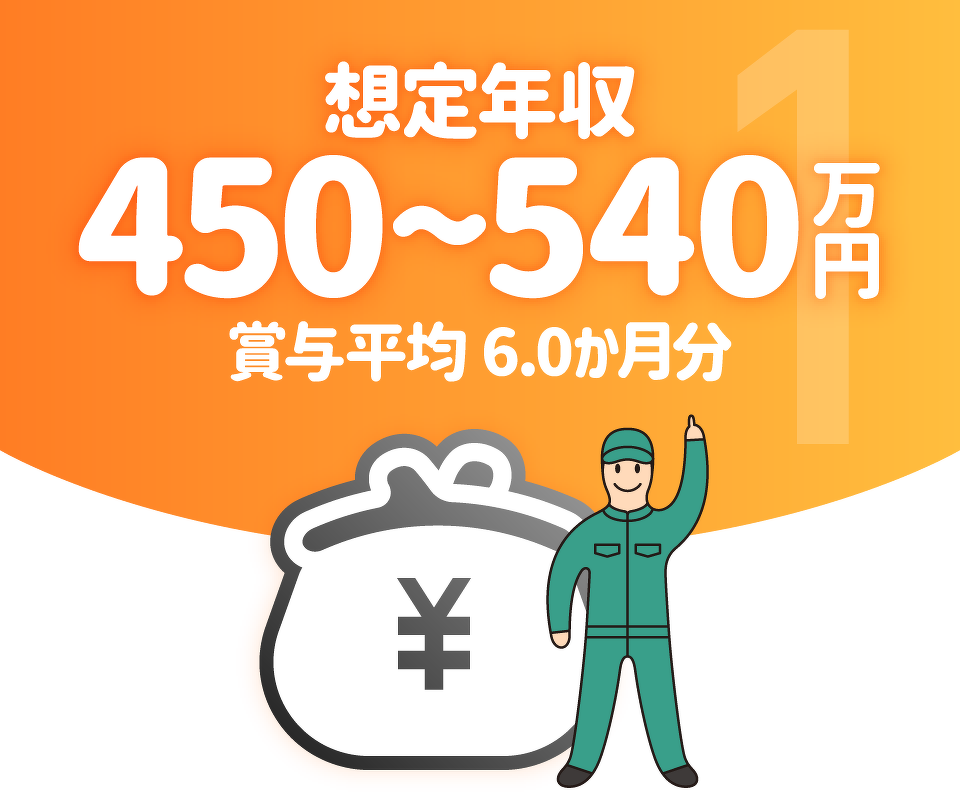 求人例01:想定年収450〜540万円/賞与平均6.0か月分。