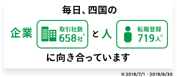 毎日、四国の企業と人に向き合っています