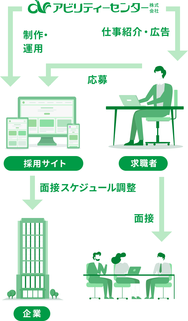 イラスト