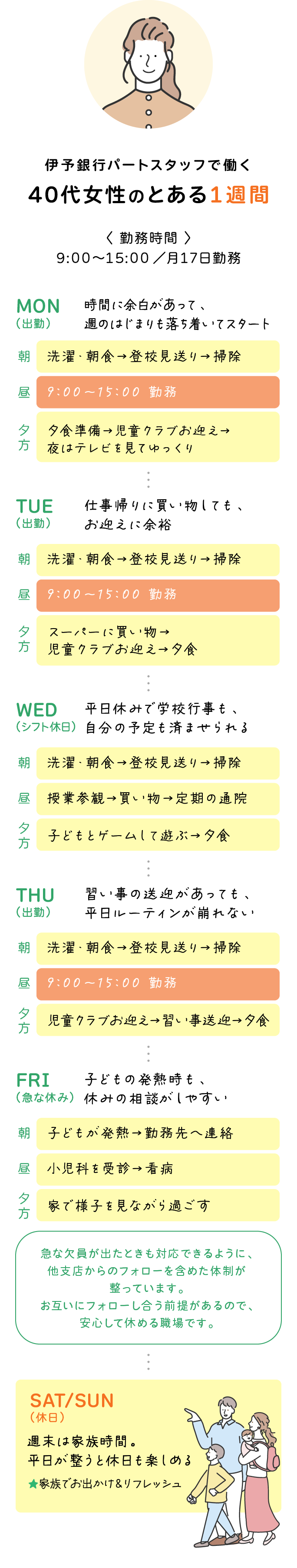 伊予銀行パートスタッフで働く40代女性の1週間を示した図