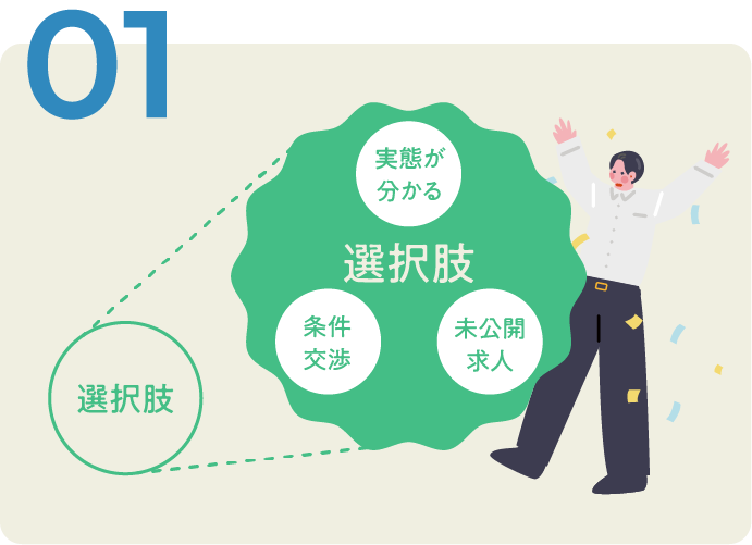 01 選択肢 実態が分かる 条件交渉 未公開求人