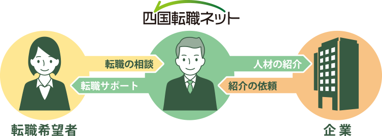 イラスト
